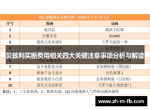 贝兹利买断费用相关四大关键注意事项分析与解读 贝兹利买断费用相关四大关键注意事项分析与解读