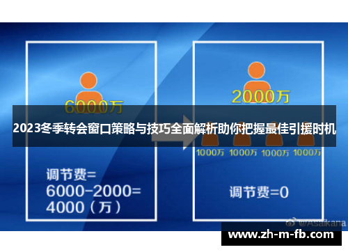 2023冬季转会窗口策略与技巧全面解析助你把握最佳引援时机 2023冬季转会窗口策略与技巧全面解析助你把握最佳引援时机