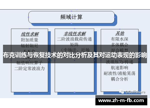布克训练与恢复技术的对比分析及其对运动表现的影响 布克训练与恢复技术的对比分析及其对运动表现的影响