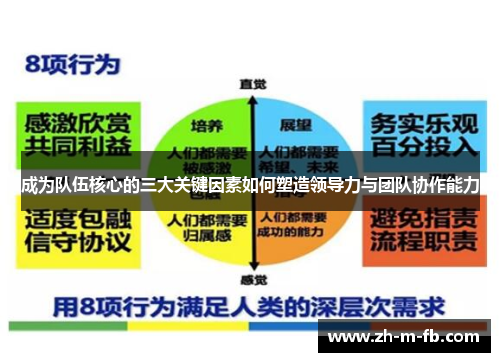 成为队伍核心的三大关键因素如何塑造领导力与团队协作能力 成为队伍核心的三大关键因素如何塑造领导力与团队协作能力
