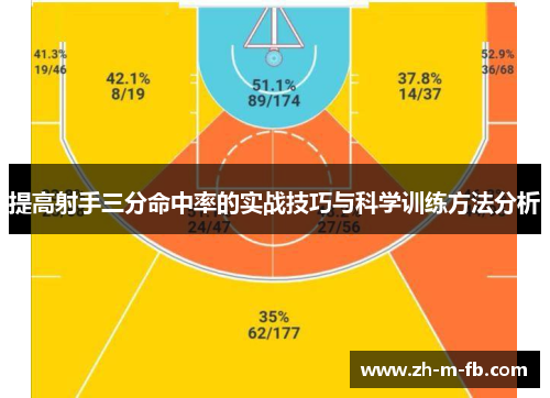 提高射手三分命中率的实战技巧与科学训练方法分析