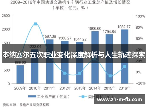 本纳赛尔五次职业变化深度解析与人生轨迹探索