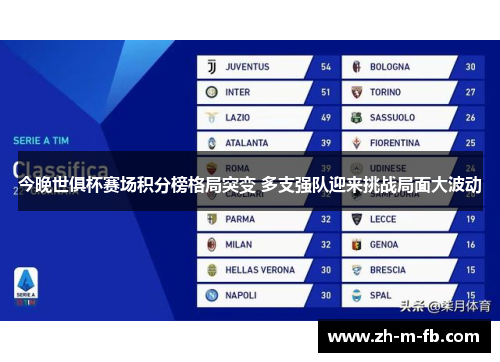 今晚世俱杯赛场积分榜格局突变 多支强队迎来挑战局面大波动