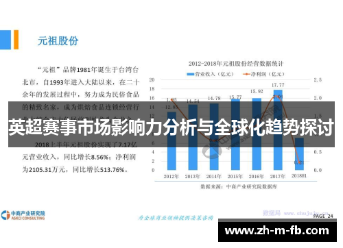 英超赛事市场影响力分析与全球化趋势探讨
