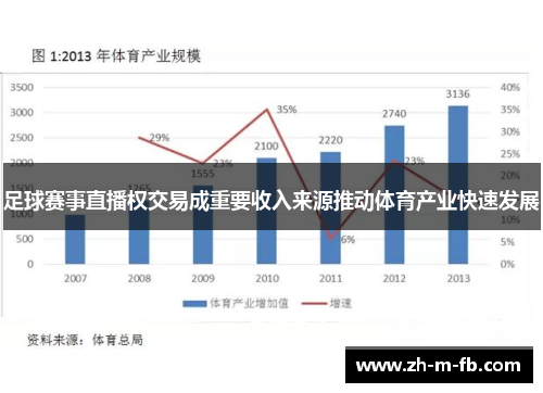 足球赛事直播权交易成重要收入来源推动体育产业快速发展 足球赛事直播权交易成重要收入来源推动体育产业快速发展